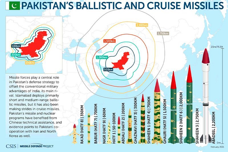 Pakistan Carries Out Training Launch of Shaheen-II Ballistic Missile
