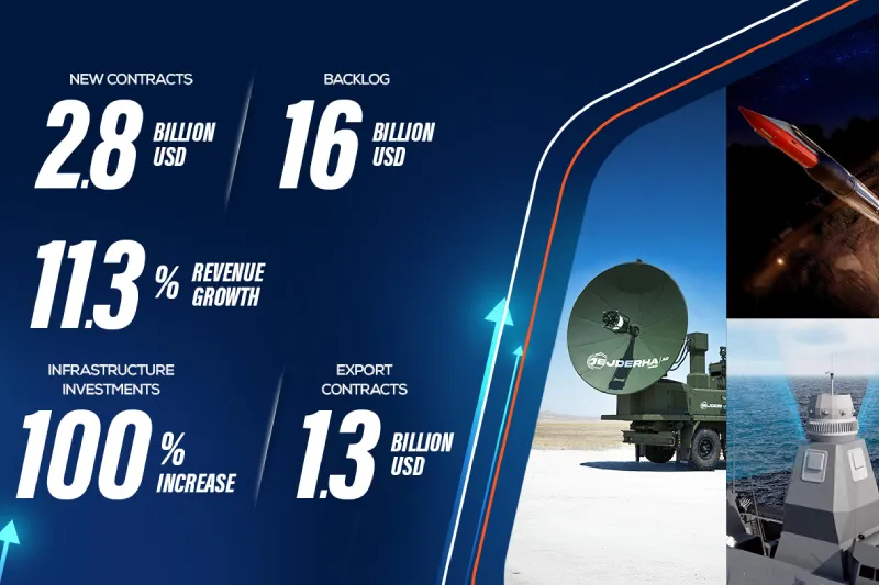 ASELSAN Achieves Strong Growth, Export Milestones in H1 2025
